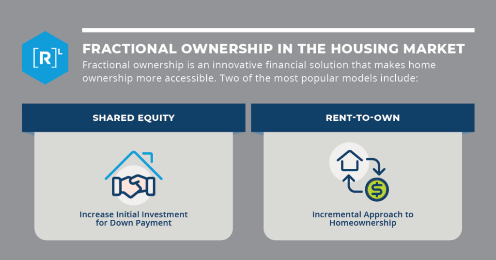 Fractional Ownership: Innovating To Improve Housing Affordability - R-LABS