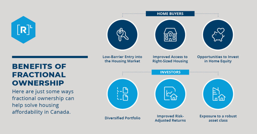 Fractional Ownership Innovating to Improve Housing Affordability RLABS