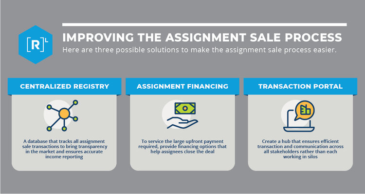 how do assignment sales work